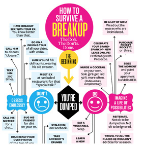 How to Survive a Breakup: The Do’s. The Don’ts. The Ultimate Info-graphic.